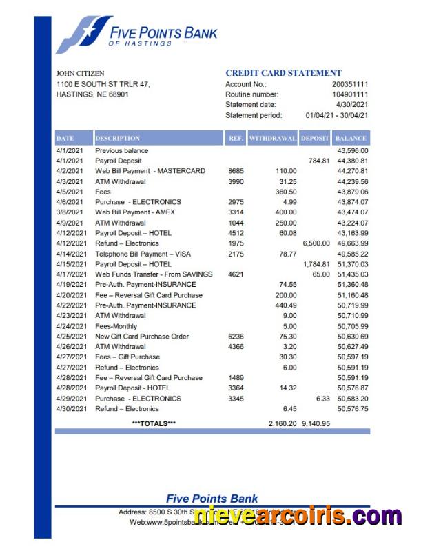 USA Nebraska Five Points bank st Blue